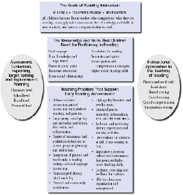 Running Record Symbols Chart